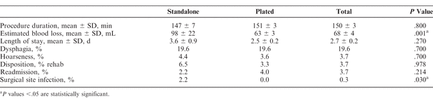 Table 4