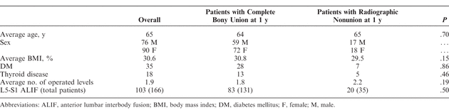 Table 1