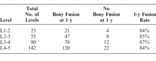 Table 3