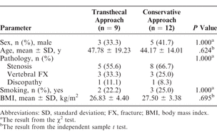 Table 1