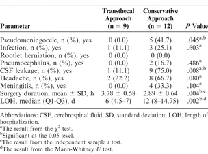 Table 2