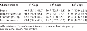 Table 4