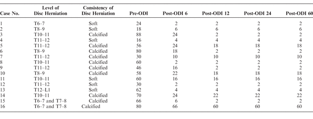 Table 2