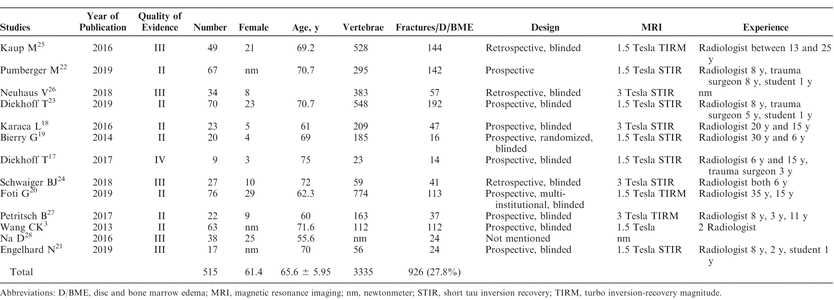 Table 1