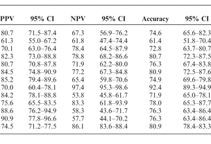 Table 3