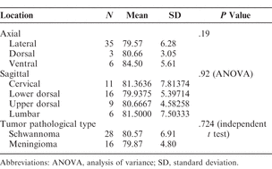 Table 2