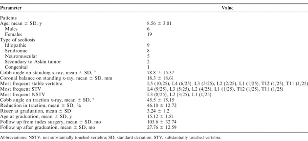 Table 1