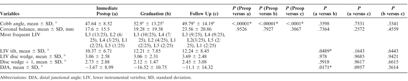 Table 2