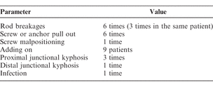 Table 3