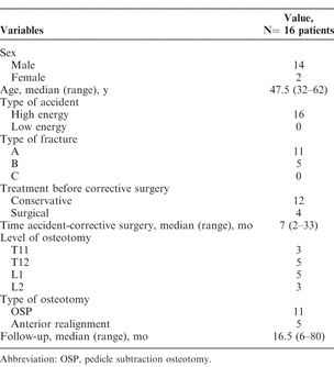 Table 1