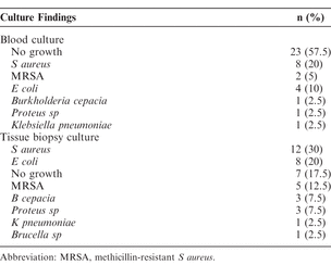 Table 4