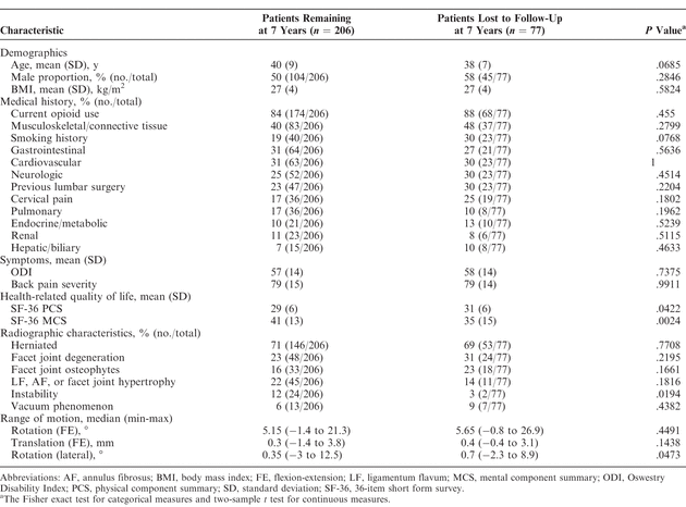 Table 2