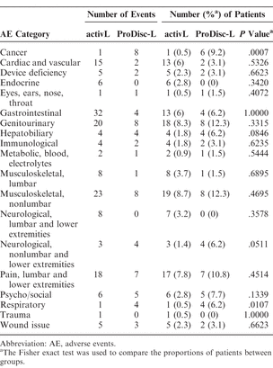 Table 4