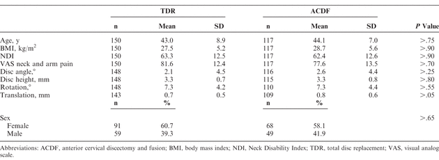 Table 2