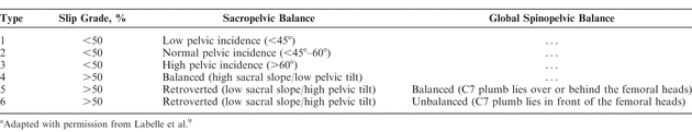 Table 1