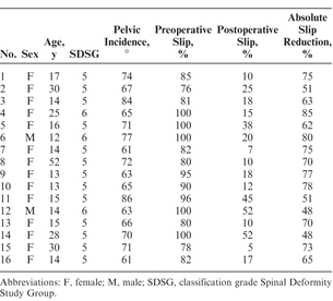 Table 7