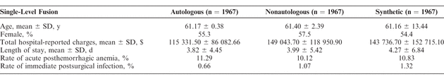 Table 2