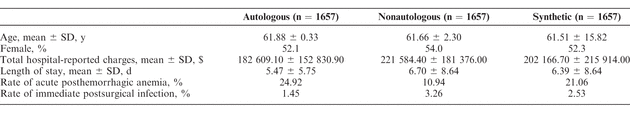 Table 4