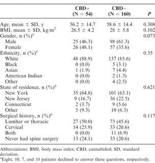 Table 1