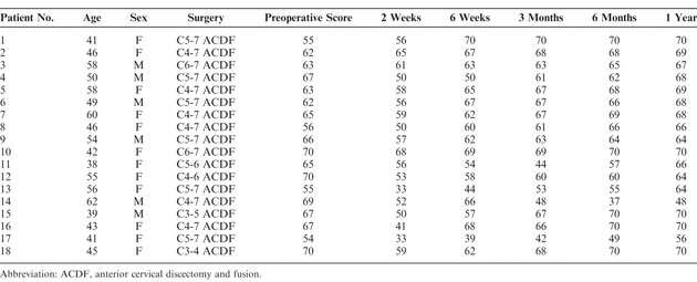 Table 4