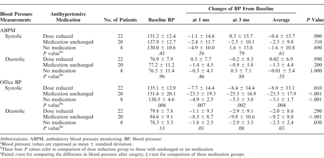 Table 3