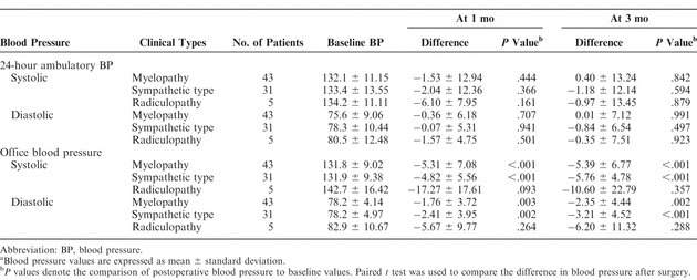 Table 4