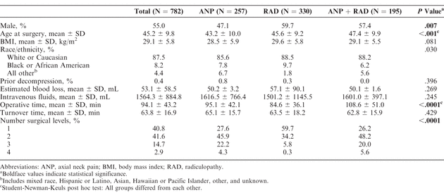 Table 2