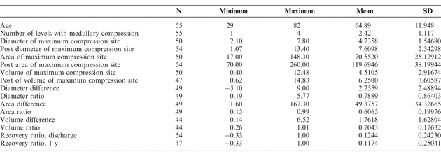 Table 2