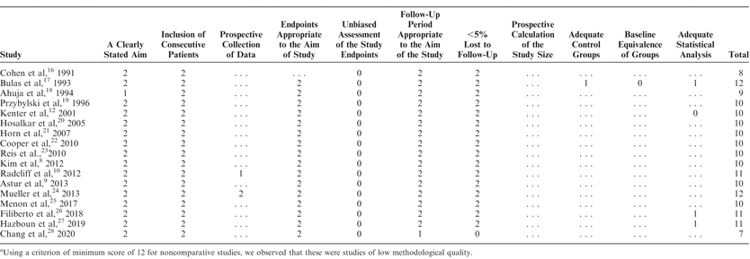 Table 2