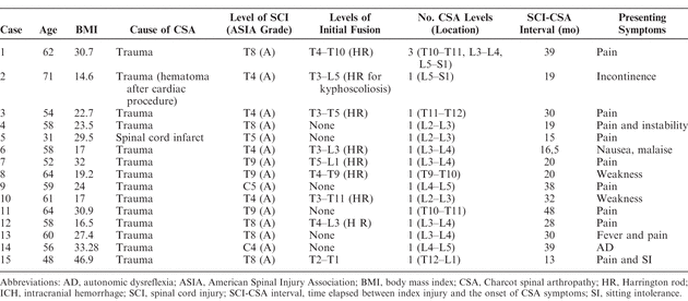 Table 1