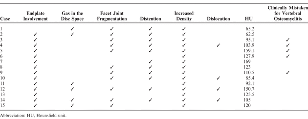 Table 2