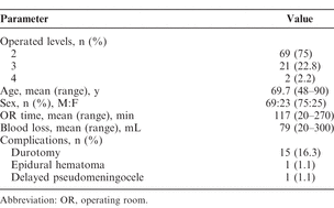 Table 1