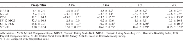 Table 2