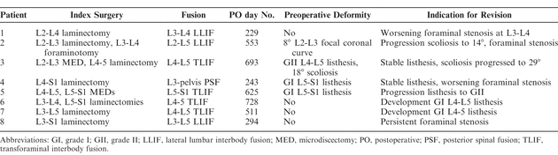 Table 4