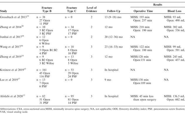 Table 1
