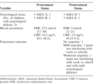 Table 3