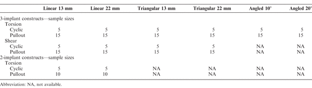 Table