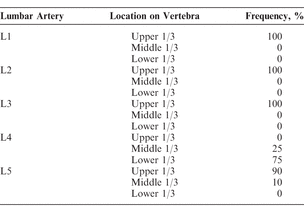 Table 3