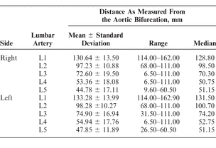 Table 4