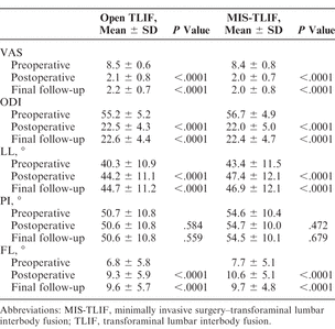 Table 3