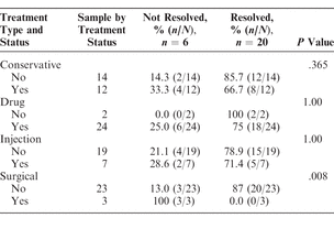 Table 3