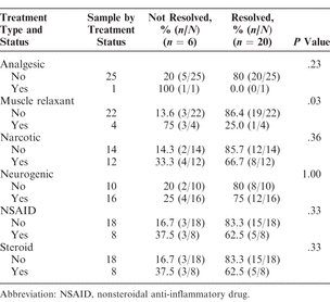 Table 4