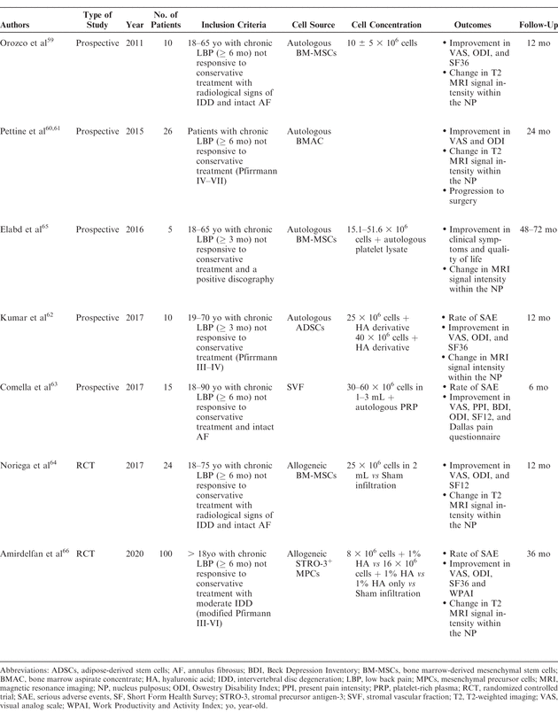 Table 1