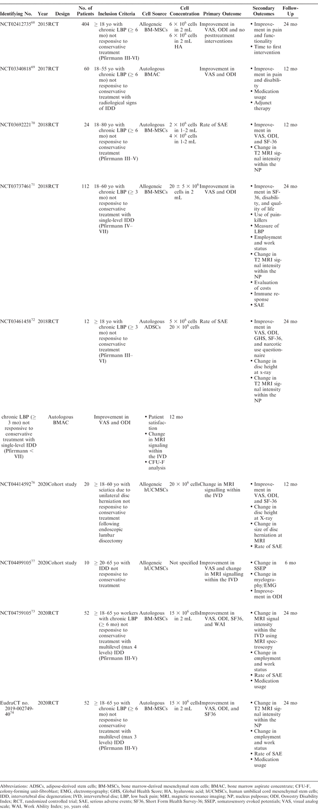 Table 2