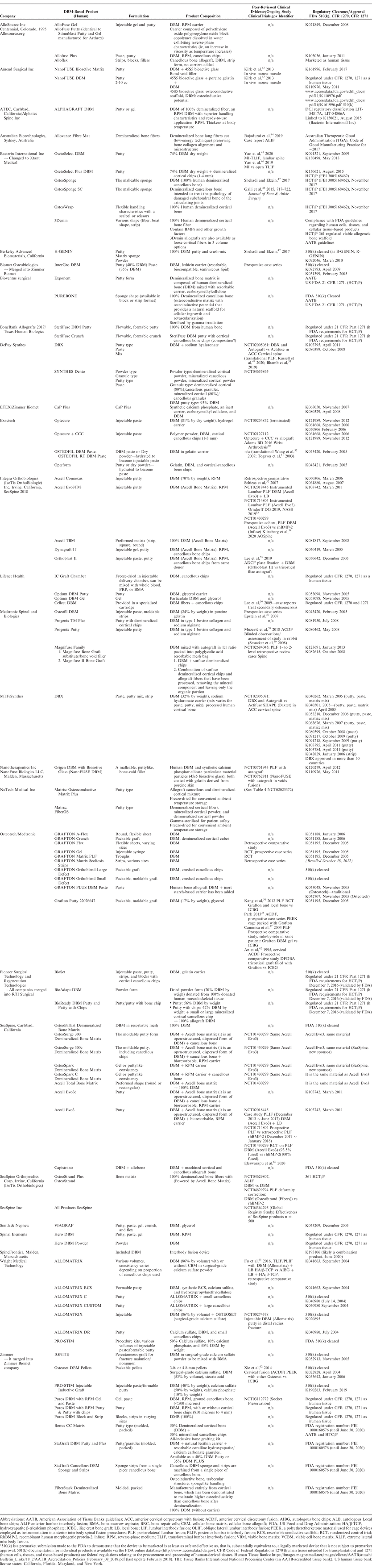 Table 3