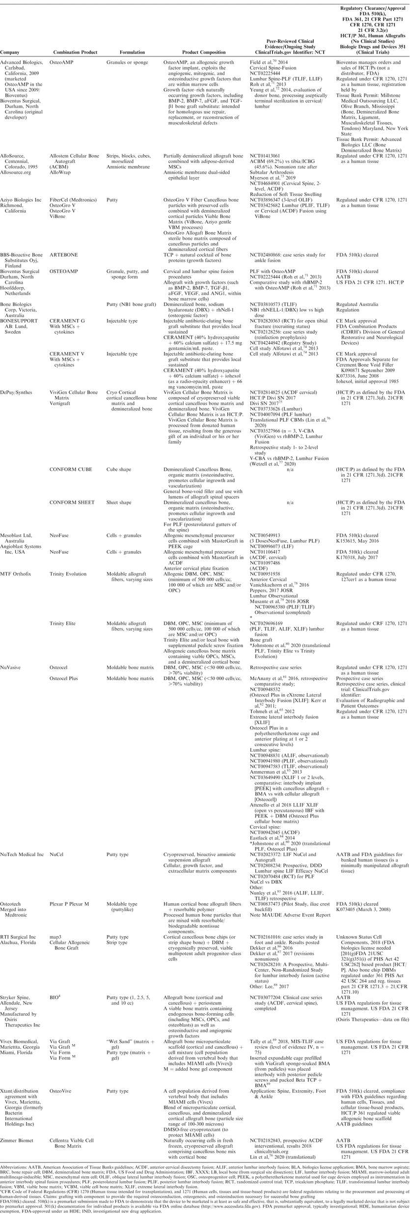 Table 4