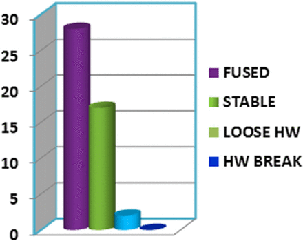 Fig. 15