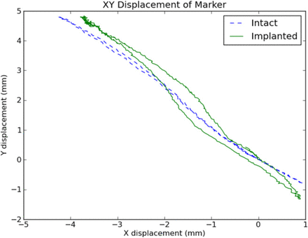 Fig. 10