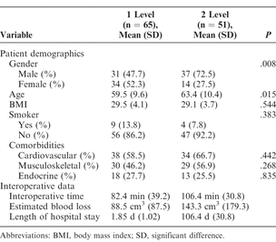 Table 1