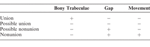 Table 1
